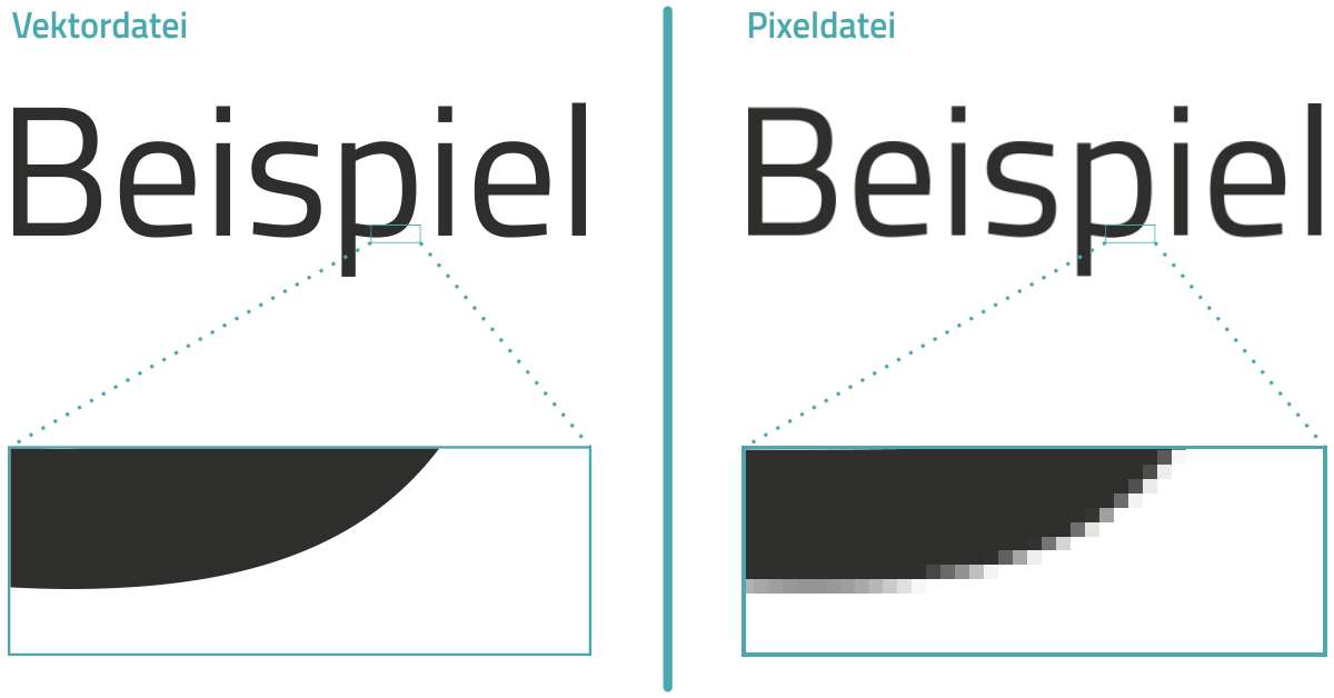 grafik-vektordatei-vs-rasterdatei